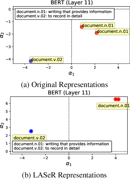Figure 1 for Low Anisotropy Sense Retrofitting (LASeR) : Towards Isotropic and Sense Enriched Representations