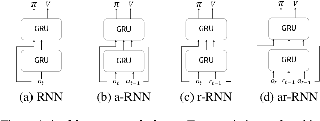 Figure 1 for Learning to Cooperate with Unseen Agent via Meta-Reinforcement Learning