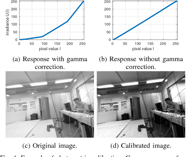Figure 1 for Challenges in Monocular Visual Odometry: Photometric Calibration, Motion Bias and Rolling Shutter Effect