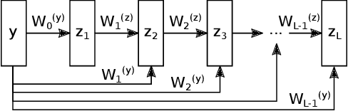 Figure 1 for Input Convex Neural Networks for Building MPC