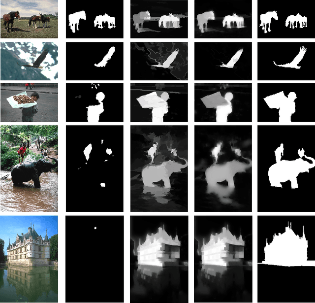 Figure 3 for Salient Object Detection with Semantic Priors