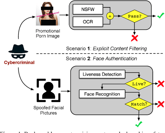 Figure 1 for Enhancing Cross-task Transferability of Adversarial Examples with Dispersion Reduction