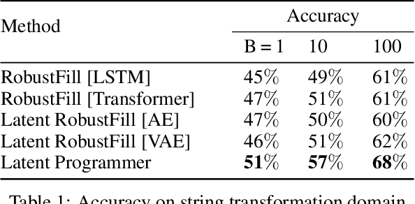 Figure 2 for Latent Programmer: Discrete Latent Codes for Program Synthesis