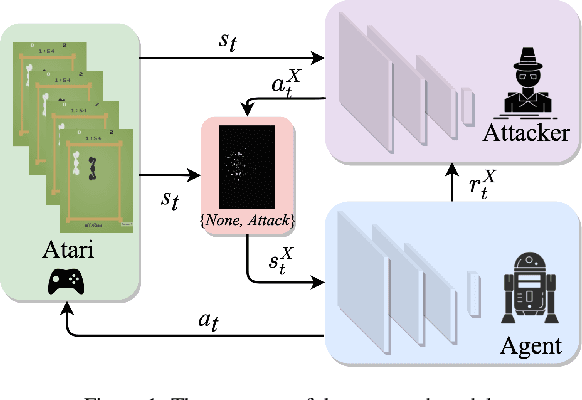 Figure 1 for Deep-Attack over the Deep Reinforcement Learning