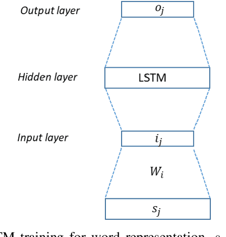 Figure 1 for Dynamic Graph Embedding via LSTM History Tracking