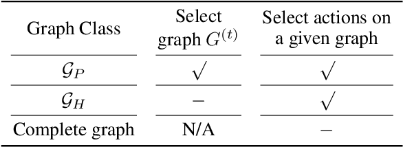 Figure 2 for Self-Organized Polynomial-Time Coordination Graphs