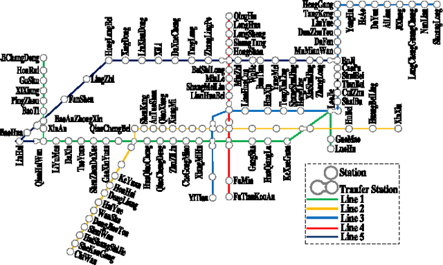 Figure 1 for Estimation of Passenger Route Choice Pattern Using Smart Card Data for Complex Metro Systems