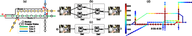 Figure 2 for Estimation of Passenger Route Choice Pattern Using Smart Card Data for Complex Metro Systems
