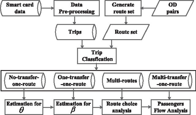 Figure 3 for Estimation of Passenger Route Choice Pattern Using Smart Card Data for Complex Metro Systems