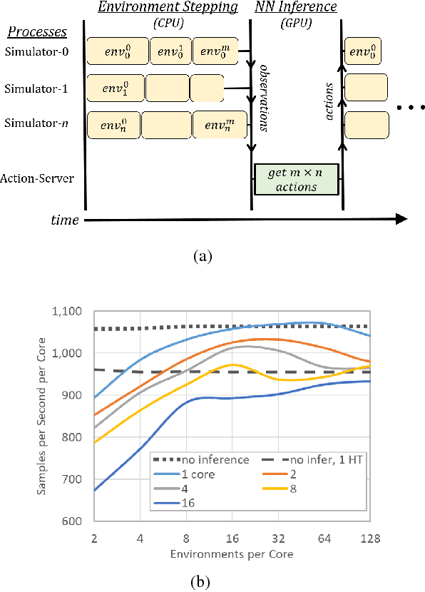 Figure 1 for Accelerated Methods for Deep Reinforcement Learning