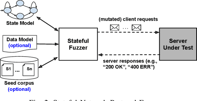 Figure 2 for State Selection Algorithms and Their Impact on The Performance of Stateful Network Protocol Fuzzing
