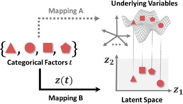 Figure 3 for Scalable Gaussian Processes for Data-Driven Design using Big Data with Categorical Factors