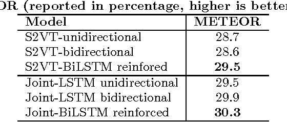 Figure 2 for Bidirectional Long-Short Term Memory for Video Description