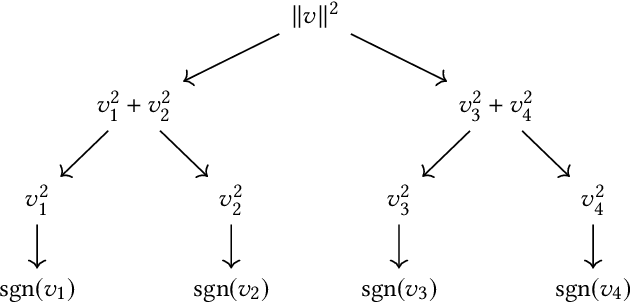 Figure 1 for A quantum-inspired classical algorithm for recommendation systems