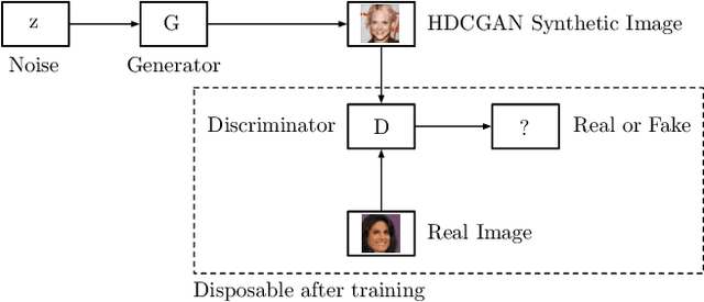 Figure 2 for High-Resolution Deep Convolutional Generative Adversarial Networks