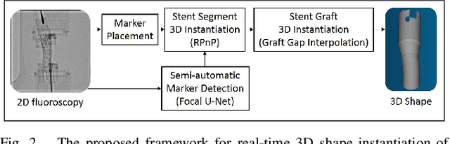Figure 4 for Real-time 3D Shape Instantiation from Single Fluoroscopy Projection for Fenestrated Stent Graft Deployment