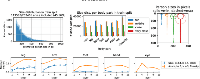Figure 3 for Verification of Size Invariance in DNN Activations using Concept Embeddings