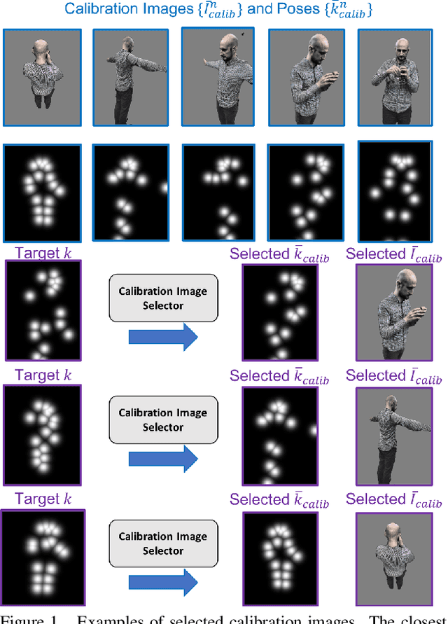 Figure 3 for Volumetric Capture of Humans with a Single RGBD Camera via Semi-Parametric Learning