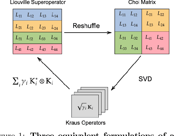 Figure 1 for Expressiveness and Learning of Hidden Quantum Markov Models