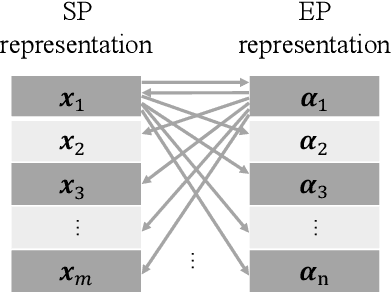 Figure 1 for Competitive Co-evolution for Dynamic Constrained Optimisation