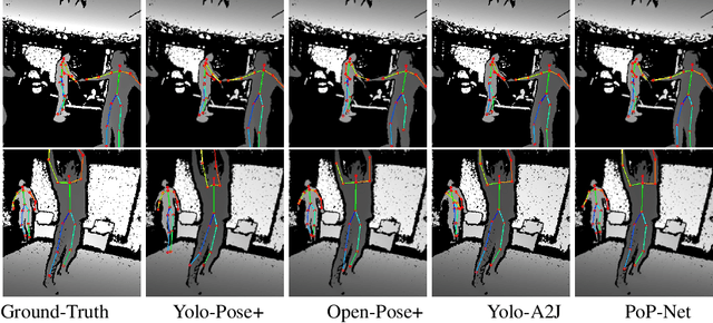 Figure 3 for PoP-Net: Pose over Parts Network for Multi-Person 3D Pose Estimation from a Depth Image