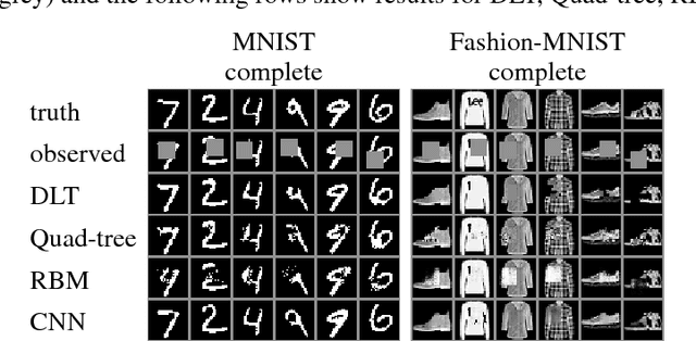 Figure 4 for Imagining the Unseen: Learning a Distribution over Incomplete Images with Dense Latent Trees