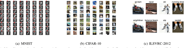 Figure 1 for The Adversarial Attack and Detection under the Fisher Information Metric