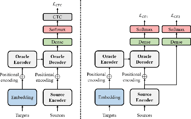Figure 3 for Oracle Teacher: Towards Better Knowledge Distillation