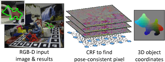 Figure 1 for Global Hypothesis Generation for 6D Object Pose Estimation