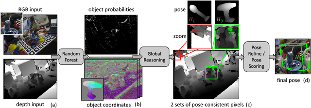 Figure 3 for Global Hypothesis Generation for 6D Object Pose Estimation