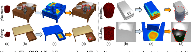 Figure 1 for O2O-Afford: Annotation-Free Large-Scale Object-Object Affordance Learning