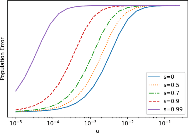 Figure 1 for On the Implicit Bias of Initialization Shape: Beyond Infinitesimal Mirror Descent