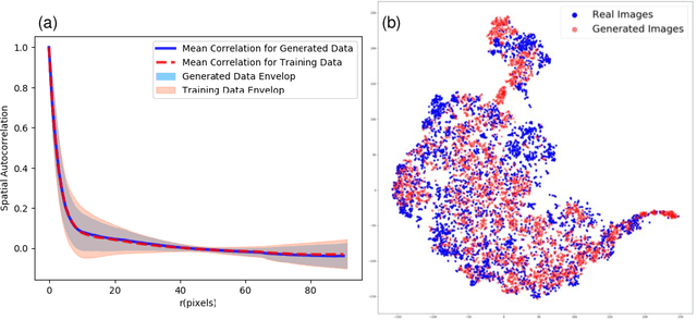 Figure 3 for A Conditional Generative Model for Predicting Material Microstructures from Processing Methods