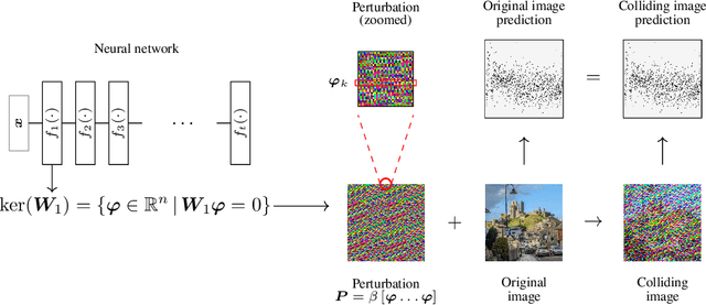 Figure 2 for Exact Feature Collisions in Neural Networks