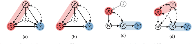 Figure 1 for Causal Imitation Learning with Unobserved Confounders