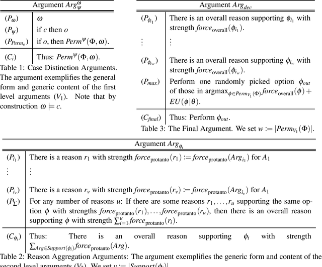 Figure 2 for Towards a Framework Combining Machine Ethics and Machine Explainability