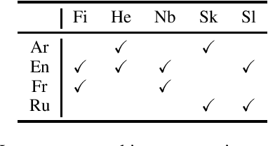 Figure 1 for Language Graph Distillation for Low-Resource Machine Translation