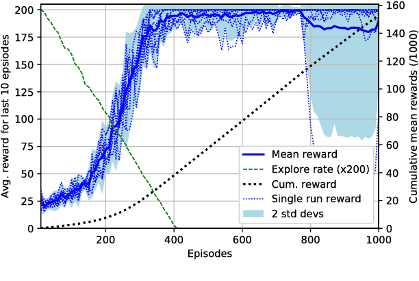 Figure 3 for Bayesian Inference with Anchored Ensembles of Neural Networks, and Application to Exploration in Reinforcement Learning
