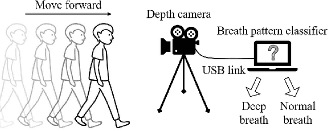 Figure 1 for Identification of deep breath while moving forward based on multiple body regions and graph signal analysis