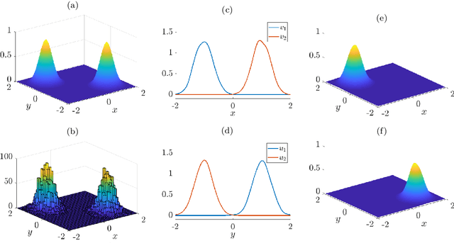 Figure 3 for Singular Value Decomposition of Operators on Reproducing Kernel Hilbert Spaces