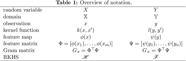 Figure 1 for Singular Value Decomposition of Operators on Reproducing Kernel Hilbert Spaces