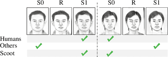 Figure 1 for Scoot: A Perceptual Metric for Facial Sketches