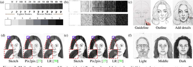 Figure 3 for Scoot: A Perceptual Metric for Facial Sketches