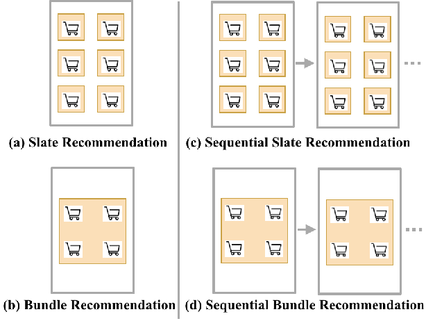 Figure 1 for RL4RS: A Real-World Benchmark for Reinforcement Learning based Recommender System