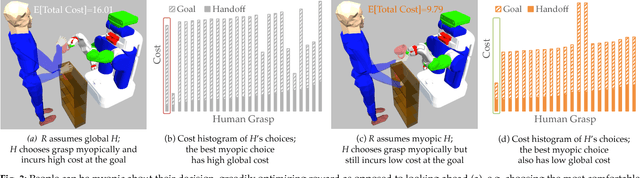 Figure 3 for Robot Planning with Mathematical Models of Human State and Action