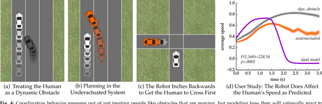 Figure 4 for Robot Planning with Mathematical Models of Human State and Action