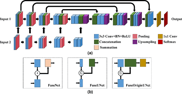 Figure 1 for Learning Cross-Modal Deep Representations for Multi-Modal MR Image Segmentation