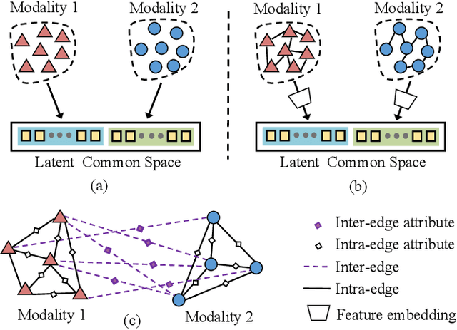 Figure 1 for A Universal Model for Cross Modality Mapping by Relational Reasoning
