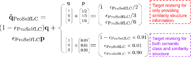 Figure 3 for ProSelfLC: Progressive Self Label Correction for Training Robust Deep Neural Networks