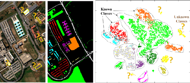 Figure 1 for Representative-Discriminative Learning for Open-set Land Cover Classification of Satellite Imagery